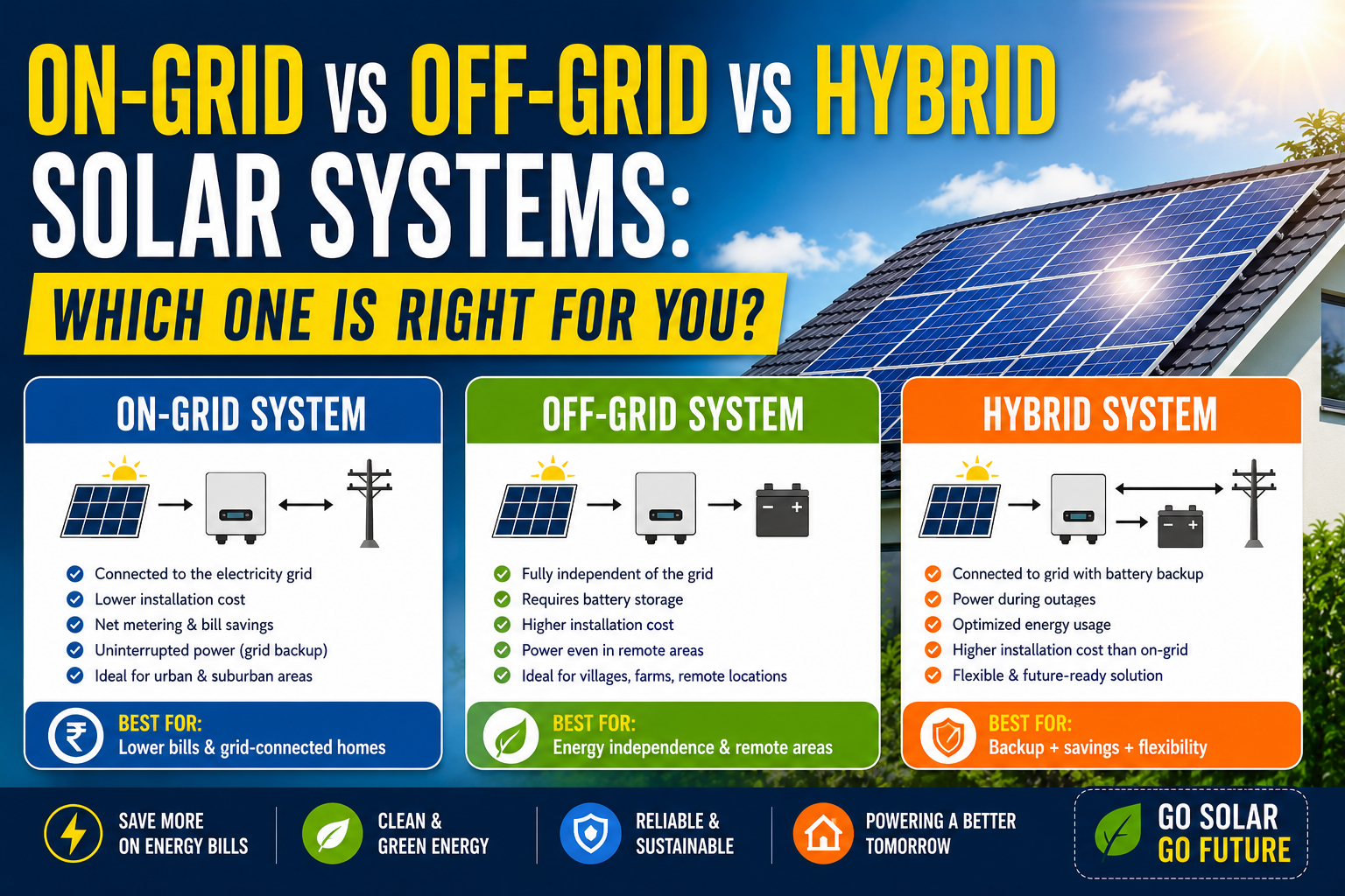 On-Grid vs Off-Grid vs Hybrid Solar Systems: Which One is Right for You?