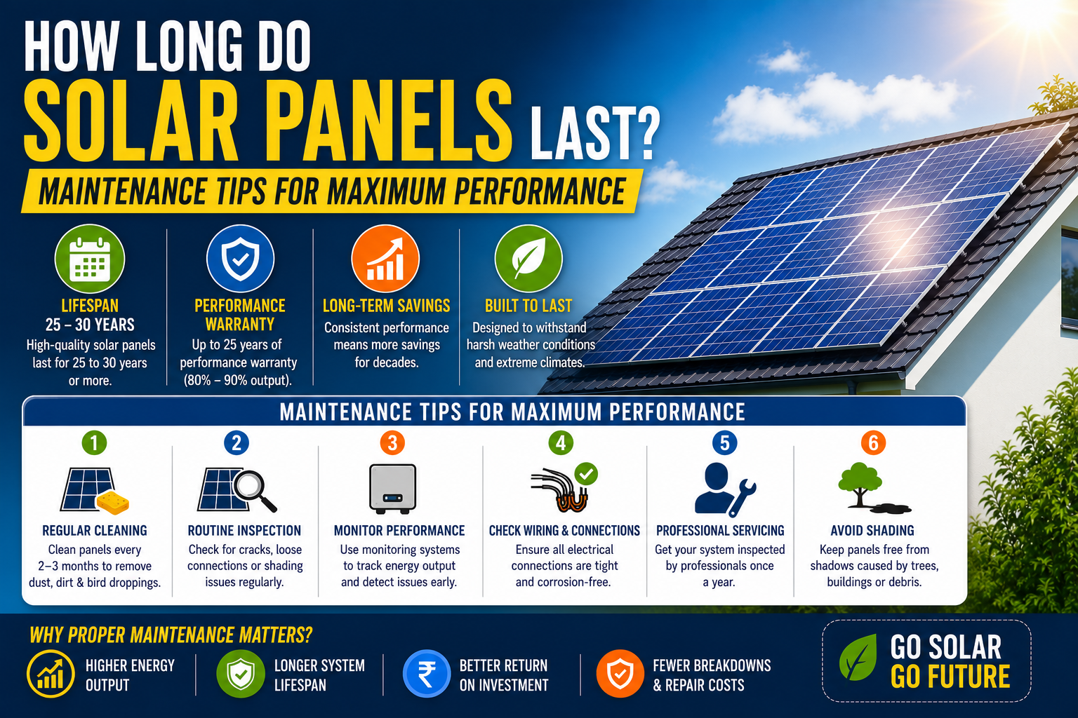How Long Do Solar Panels Last? Maintenance Tips for Maximum Performance