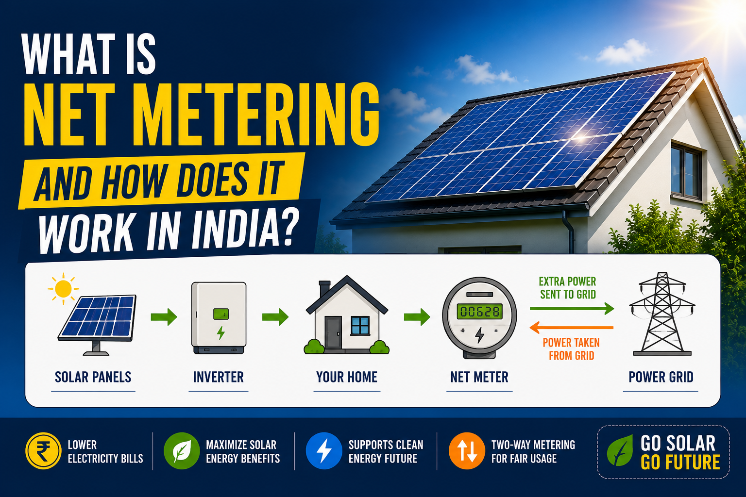 What Is Net Metering and How Does It Work in India?