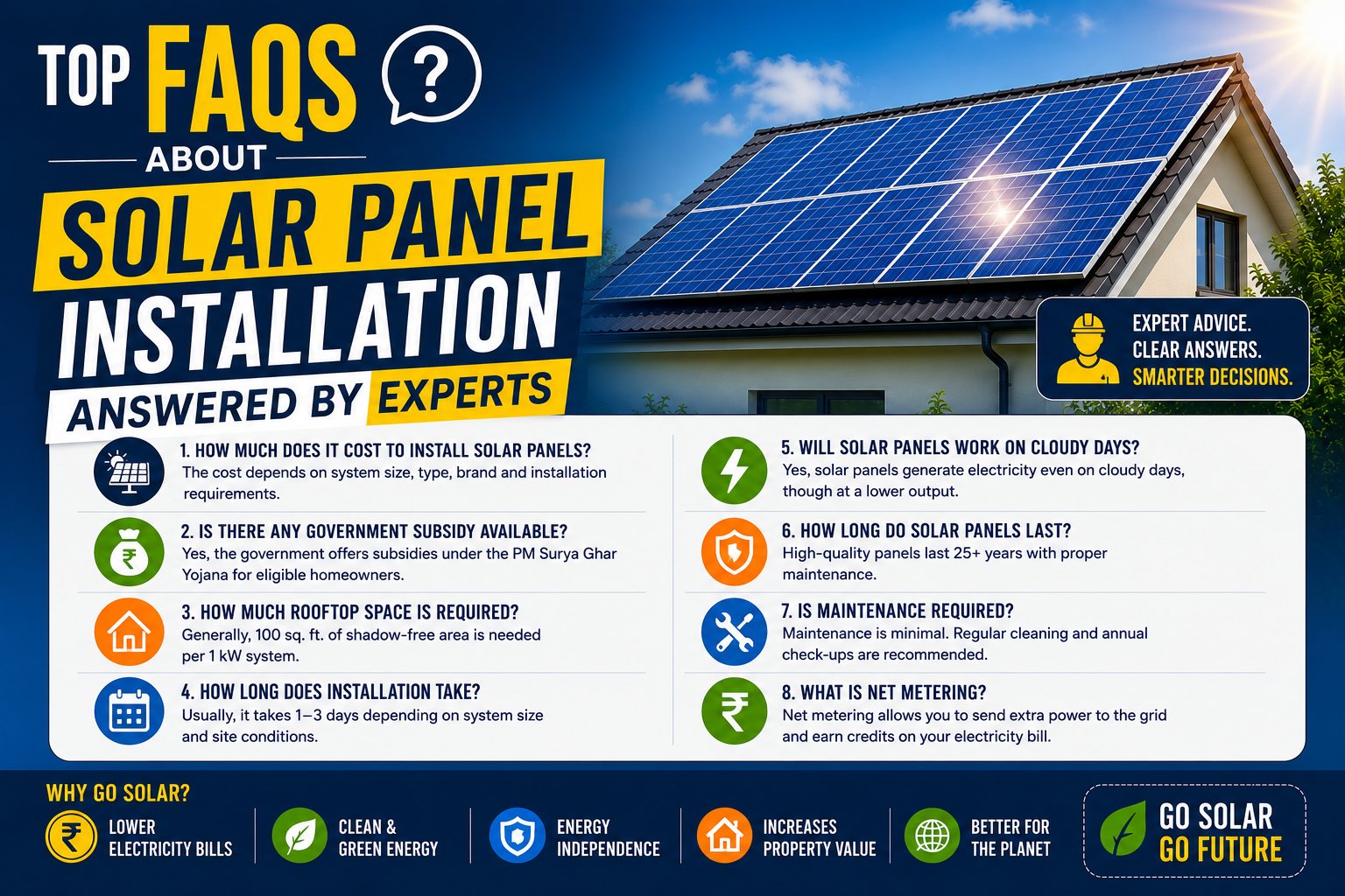 Top FAQs About Solar Panel Installation Answered by Experts